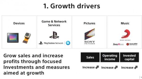 PlayStation_Growth_Driver