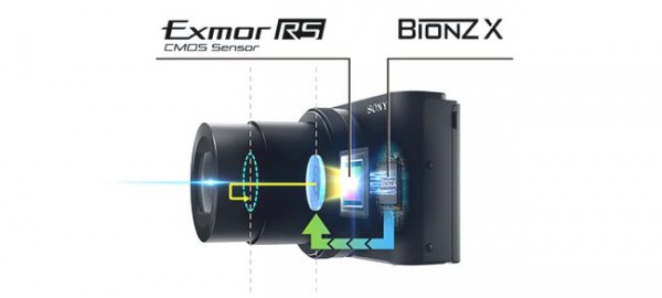 Sony_RX100_IV_Guide_10