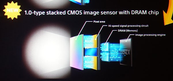Stacked_CMOS_Sensor