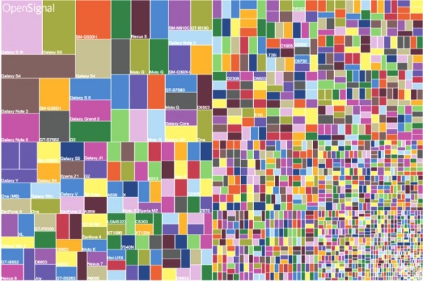 Android_Fragmentation_1