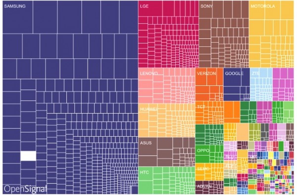 Android_Fragmentation_2