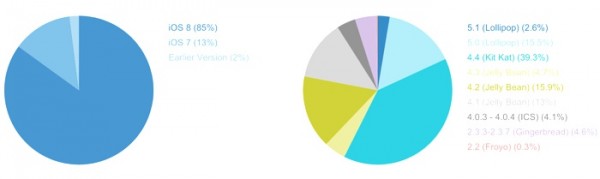 Android_Fragmentation_3