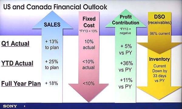 Sony_Electronics_2015_Outlook