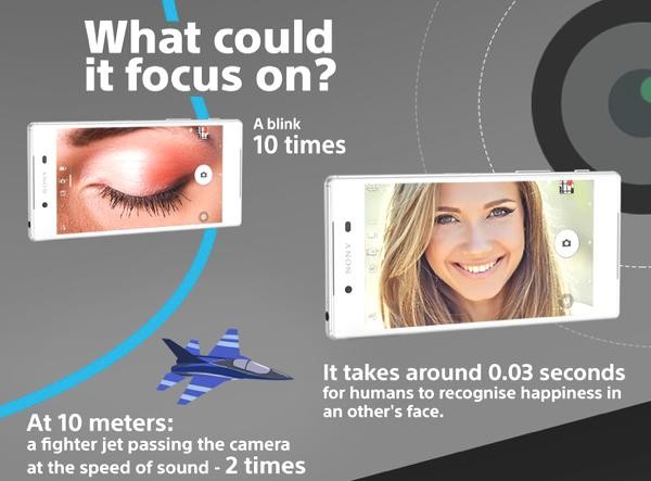 Sony_Xperia_Z5_Family_Autofocus_Infographic_Header