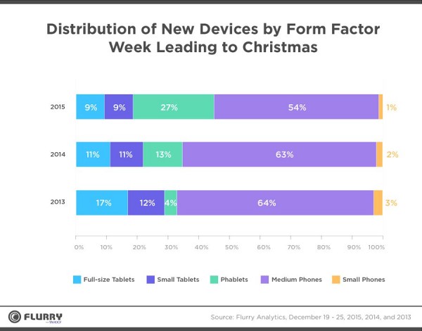 Sony_Mobile_Christmas_2015_1