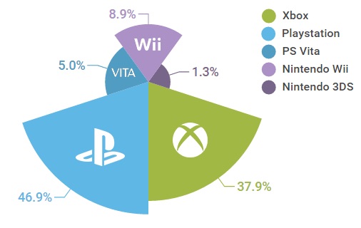 2015 Year in Review - Pornhub - PlayStation 