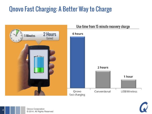 Qnovo Battery Tech