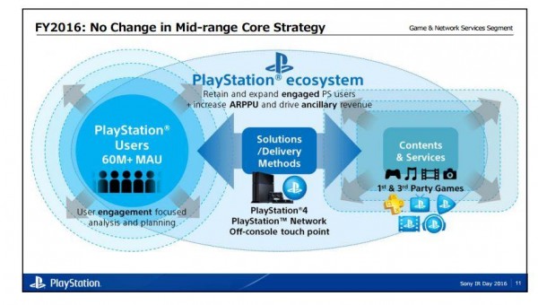 PlayStation_Strategy_2016