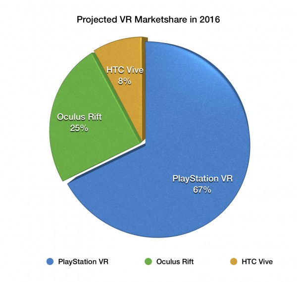 VR_Projections_2016