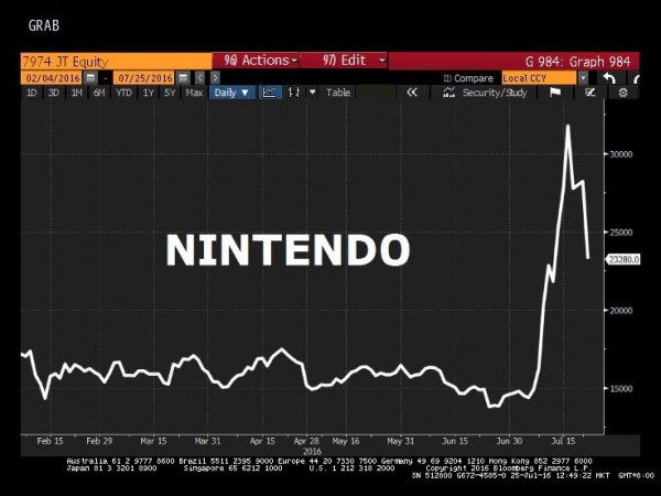 Nintendo_Stock_Pokemon_Go