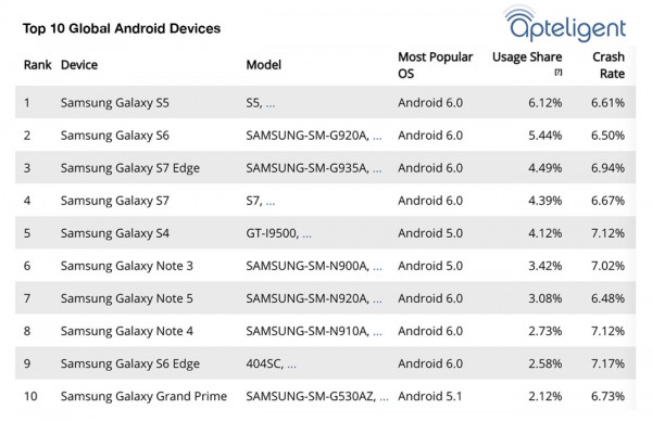 apteligent_data_xperia_xz_1