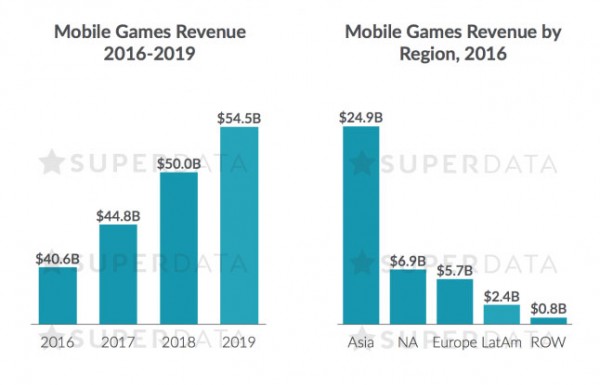 mobile_game_revenue_2016