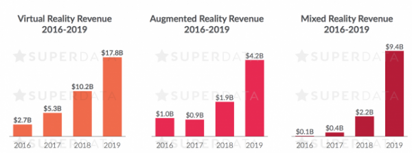 vr_revenue_2016