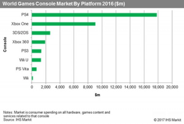 IHS_PlayStation_2016