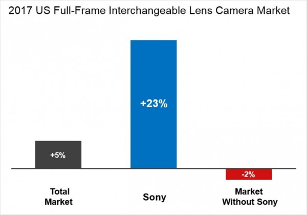 Sony_Full_Frame_Marketshare