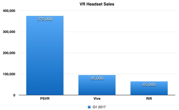 VR_Sales_Q1_2017