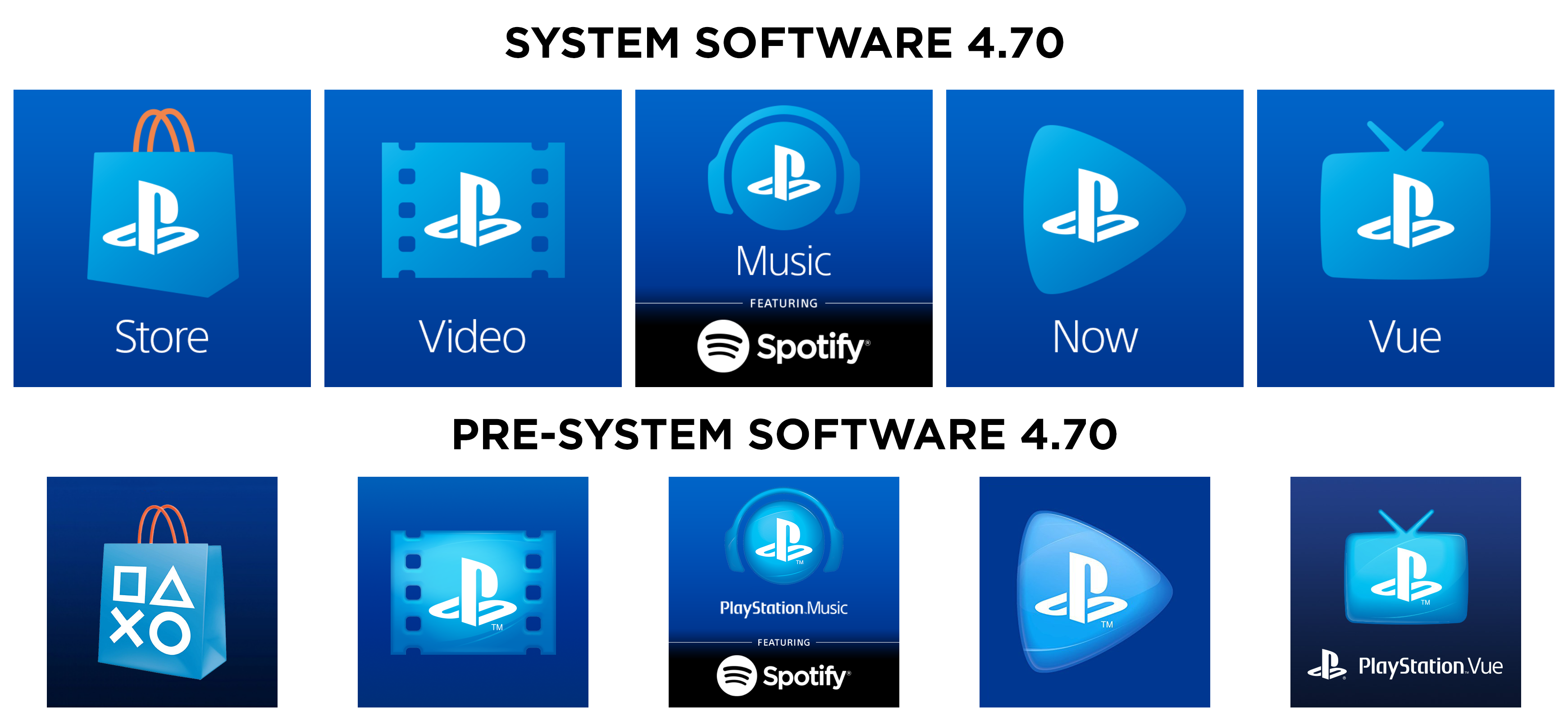 Playstation 4 приложения. Значок PS. Плейстейшен иконка. Значок ПС 4. Программное обеспечение PLAYSTATION 4.